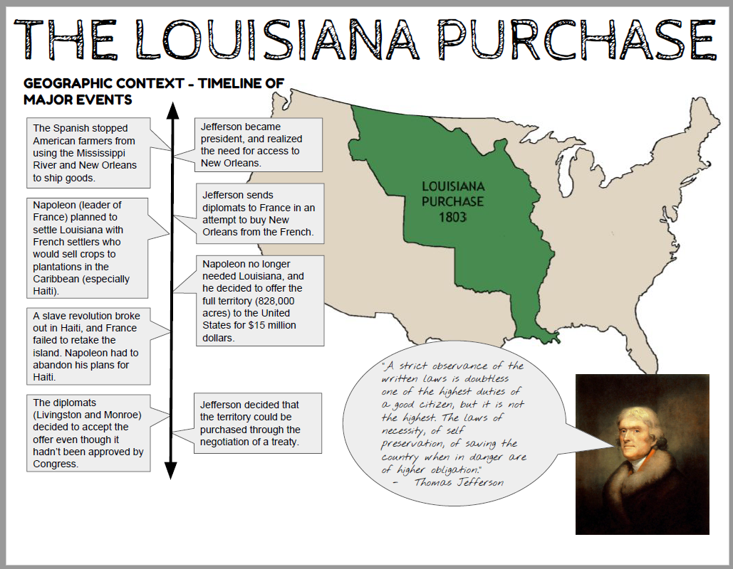 Infographic explaining the Louisiana Purchase: who, what, when, where, and cost.